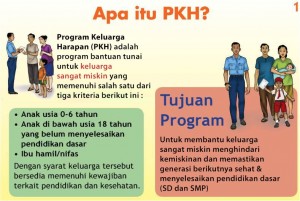 apa-itu-pkh