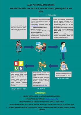 Info Bimbingan Belajar dari Yayasan Mata Air Foundation