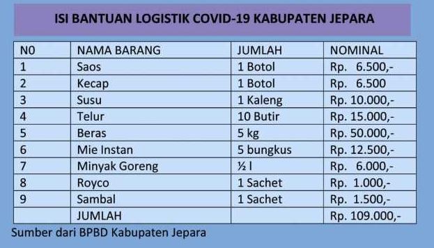 Warga Yang Isolasi Mandiri Karena Covid 19 Dapat Sembako Lho ?