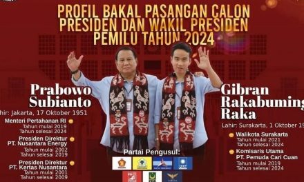 Prabowo-Gibran Klaim Bisa Menang Satu Putaran