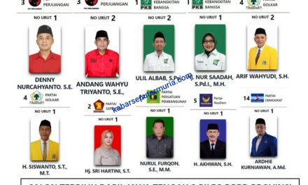 Update  Akhir Perolehan Suara 7 Partai di Dapil  Jawa Tengah 3 Pileg DPRD Propinsi , PDI P Memimpin