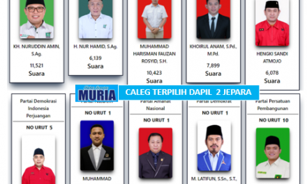 Ini Hasil Akhir Pileg 2024 Dapil Jepara 2 Dan 10 Calon Terpilih