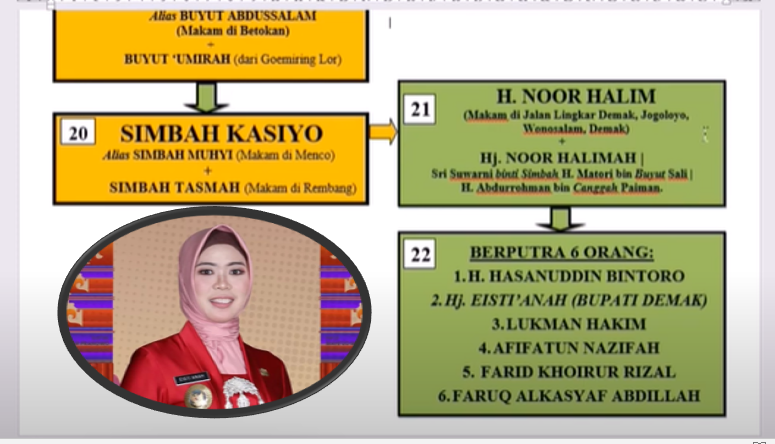 Tahukah Anda Bupati Demak Hj. Eistianah Trah Brawijaya V , Ini Silsilahnya